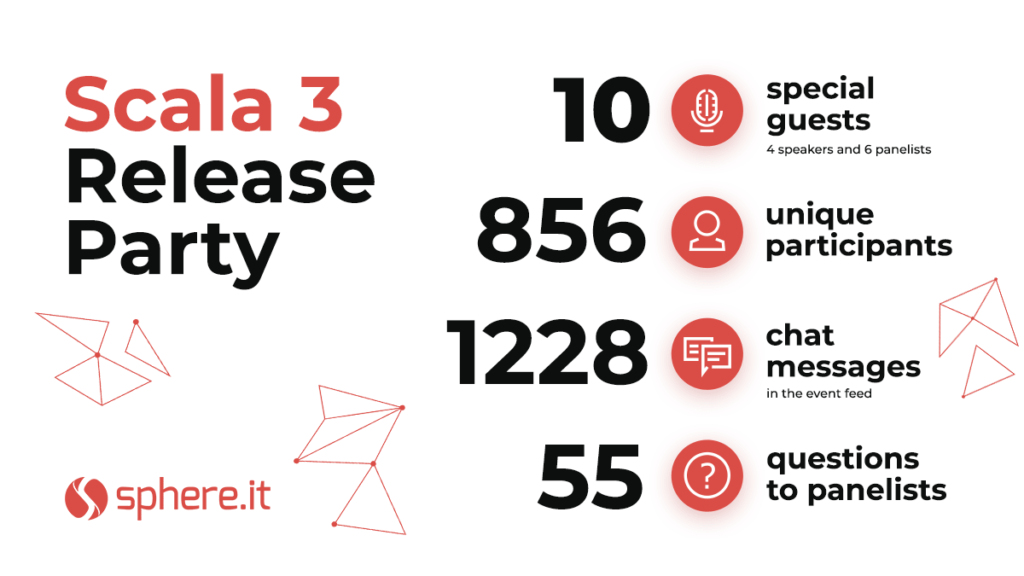 Scala 3 Release Party – statistics